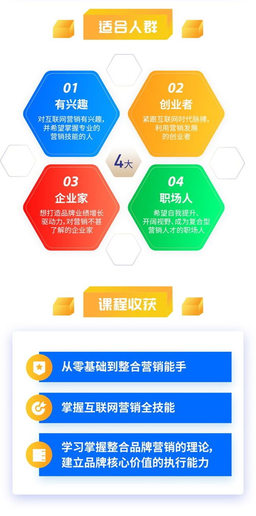 互聯網營銷7大秘訣 打造高粘性用戶，驅動業績飆升