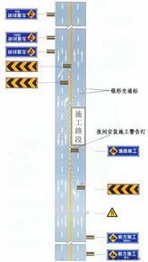 道路交通施工安全設(shè)施設(shè)置示例與交通安全設(shè)施工程要點